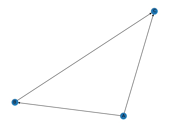 Graph with networkx