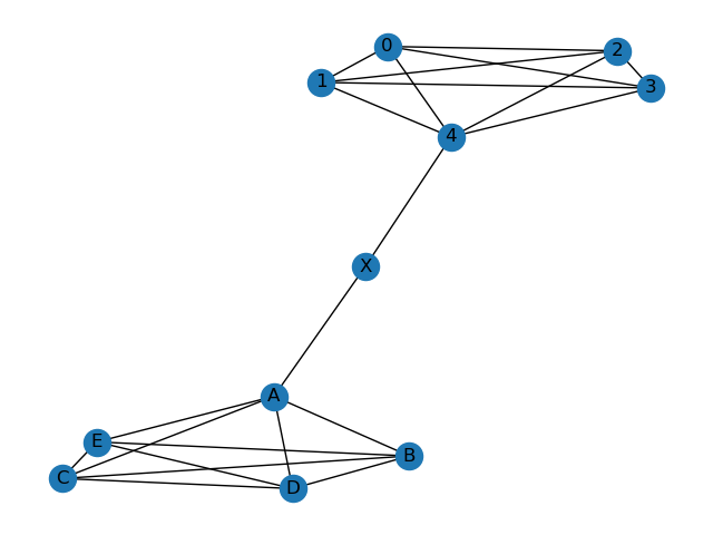Graph with networkx